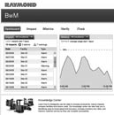 Raymond iWarehouse - Interactive